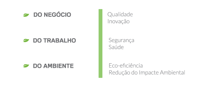 Sustentabilidade Sustentabilidade